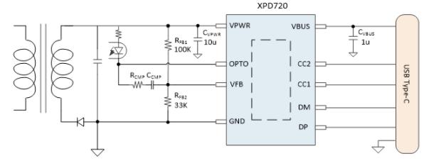 XPD720富滿PD協議芯片