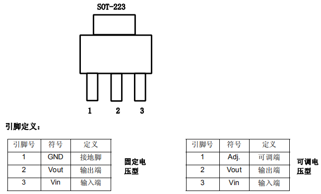 ams1117-3.3v引腳圖