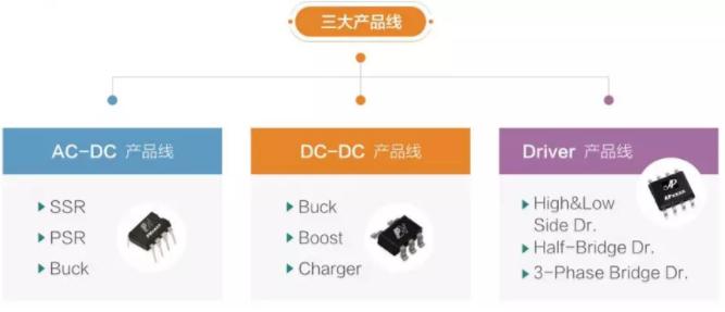 芯朋微產品線